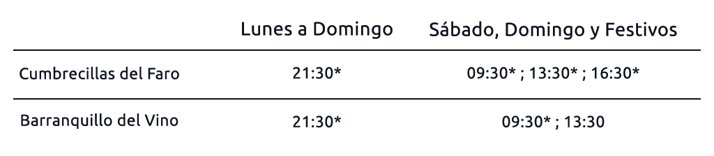 Horarios